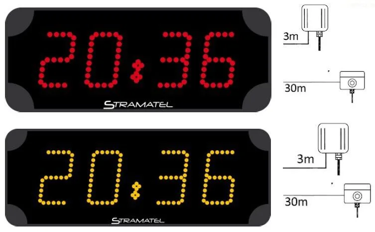 stramatel-91_compressed ยป advanceNET stramatel