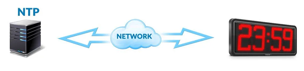 NTP Clock